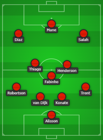 4-3-3 Liverpool Predicted Lineup Vs Real Madrid