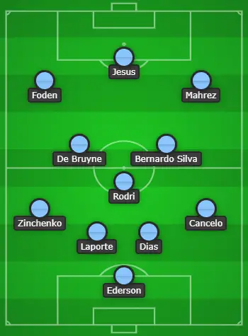 Manchester City Formation