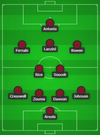 West Ham United Formation