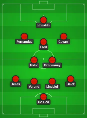 Manchester United Formation