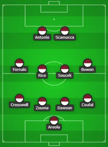West Ham United Predicted Line Up Vs Manchester City
