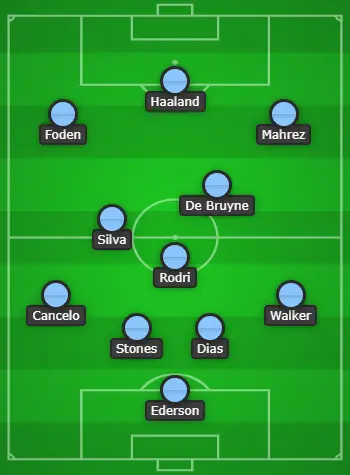 4-3-3 Manchester City Predicted Line Up Vs Crystal Palace