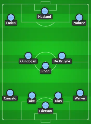 4-3-3 Manchester City Predicted Line Up Vs Newcastle United