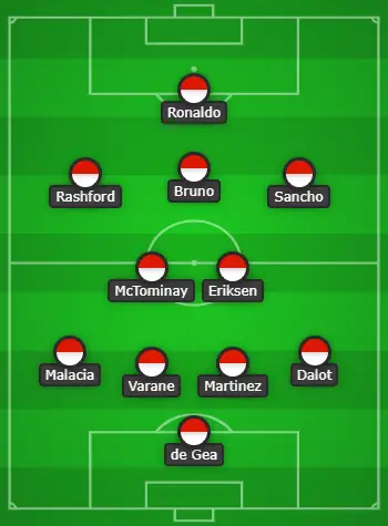 4-3-3 Manchester United Predicted Lineup Vs Liverpool