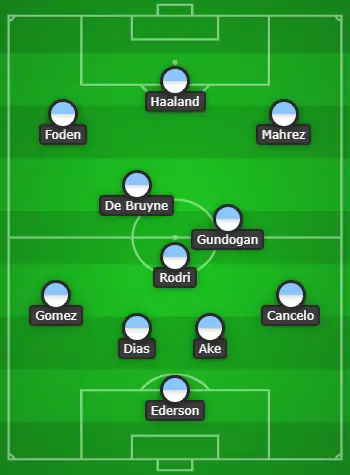 4-3-3 Manchester City Predicted Lineup Vs Nottingham Forest