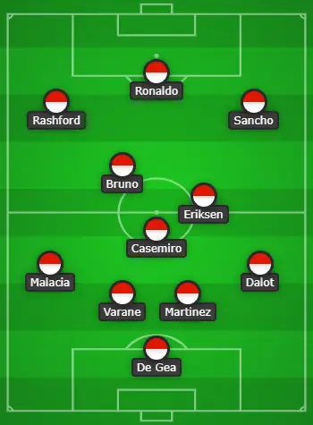 4-3-3 Manchester United Predicted Lineup Vs Leicester City
