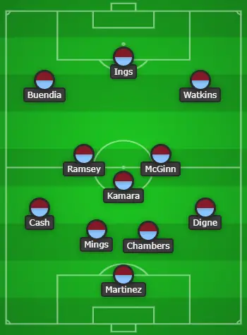 Aston Villa 4-3-3 Predicted Line Up To Face Crystal Palace