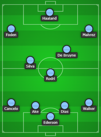 4-3-3 Manchester City Predicted Lineup West Ham