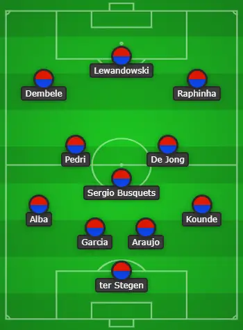 4-3-3 Barcelona planned formation against Bayern Munich