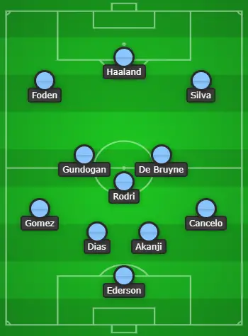 4-3-3 Manchester City Predicted Lineup Vs Wolves