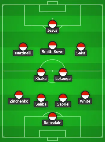 4-2-3-1 Arsenal Predicted Lineup Vs Manchester United