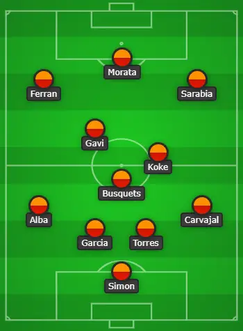 4-3-3 Spain Predicted Lineup Vs Switzerland