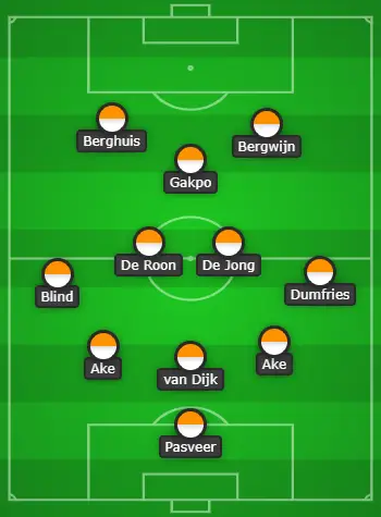 5-3-2 Netherlands Predicted Lineup Vs Belgium