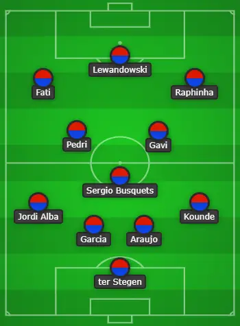 4-3-3 Barcelona Predicted Line Up Vs Cadiz