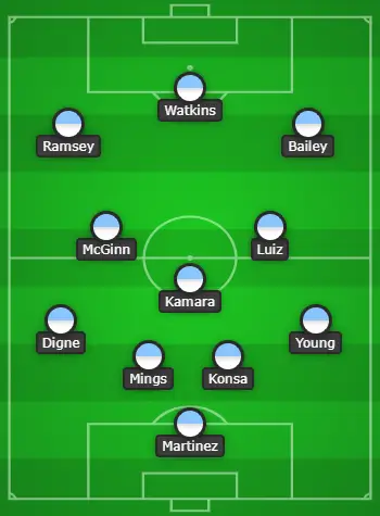 4-3-3 Aston Villa predict formation against Leicester City