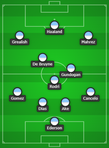4-3-3 Manchester City Predicted Lineup Vs Copenhagen