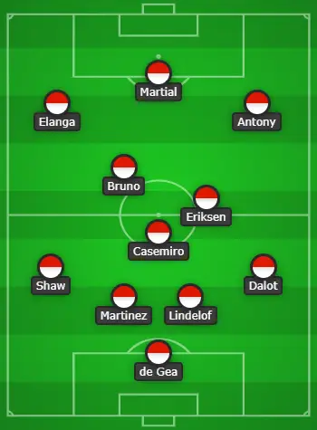 4-3-3 Manchester United Predicted Lineup Vs Omonia