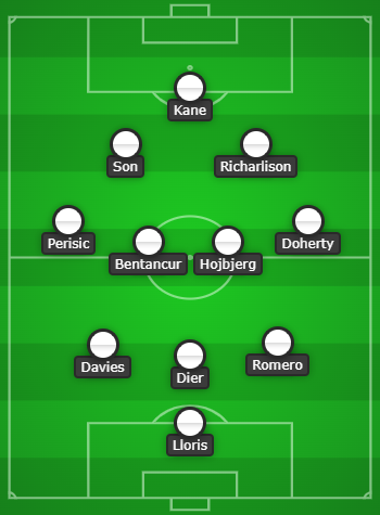 3-4-3 Tottenham Hotspur Predicted Lineup Vs Everton