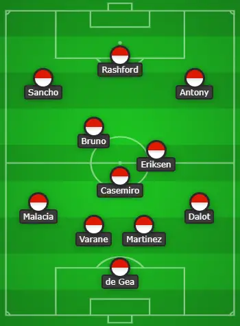  4-3-3 Manchester United Predicted Lineup Vs Chelsea