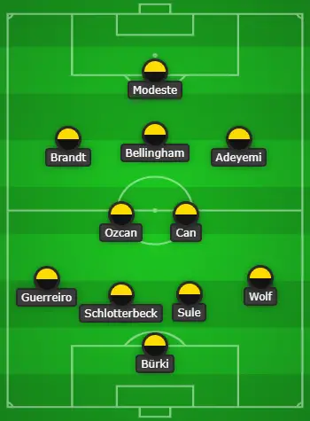 4-2-3-1 Borussia Dortmund Predicted XI Vs Sevilla