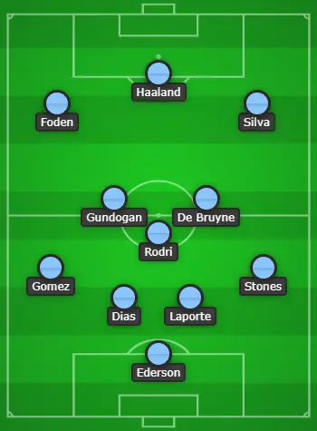 4-3-3 Manchester City Predicted XI Vs Leicester City