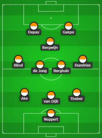 3-4-1-2 Netherlands Predicted Lineup Vs Qatar