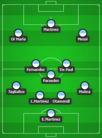 4-3-3 Argentina Predicted Line Up Vs Poland