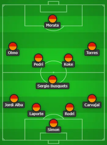 4-3-3 Spain Predicted Line Up Vs Japan
