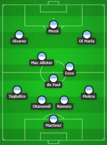 4-3-3 Argentina Predicted Lineup Vs Croatia
