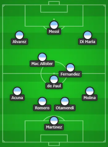 4-3-3 Argentina Predicted Lineup Vs France