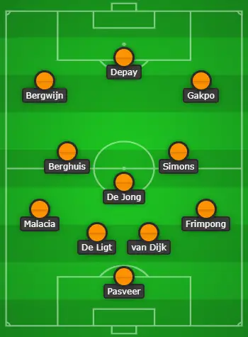 4-3-3 Netherlands Predicted Lineup Vs USA