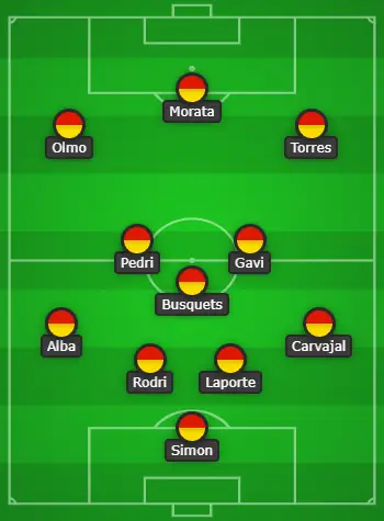 4-3-3 Spain Predicted Line Up Vs Morocco