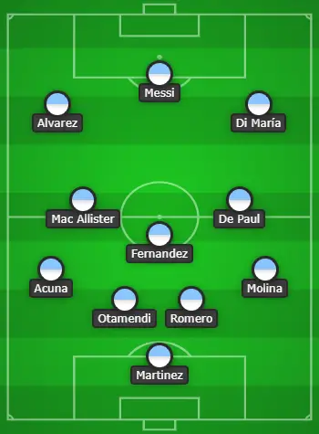 4-3-3 Argentina Predicted Line Up Vs Netherlands