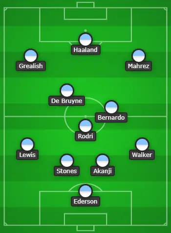 4-3-3 Manchester City Predicted Lineup Vs Manchester United