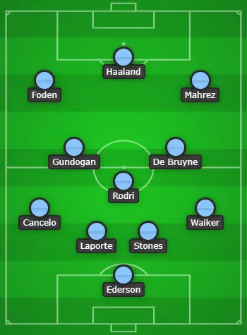 4-3-3 Manchester City Predicted XI Vs Wolves