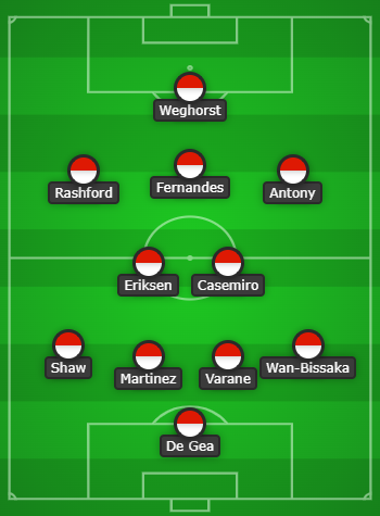4-2-3-1 Manchester United Predicted XI Vs Nottingham Forest