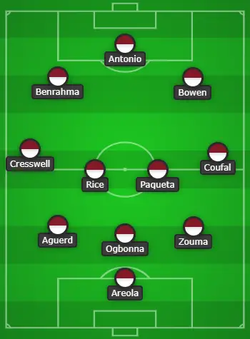 3-4-2-1 West Ham United Predicted XI Vs Derby County