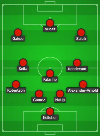 4-3-3 Liverpool Predicted XI Vs Wolves