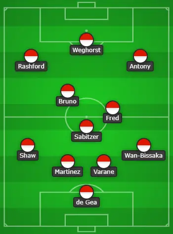 4-3-3 Manchester United Predicted Lineup Vs Leeds United
