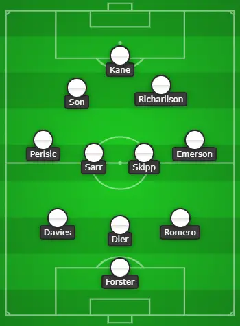 3-4-3 Tottenham Hotspur Predicted Lineup Vs AC Milan