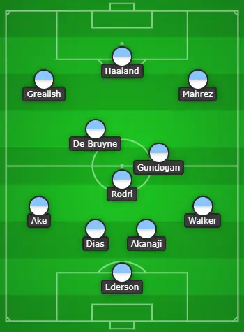 4-3-3 Manchester City Predicted Lineup Vs RB Leipzig