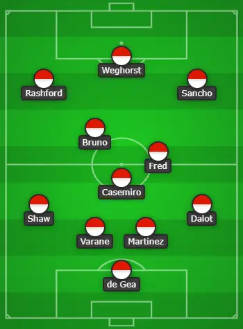 4-3-3 Manchester United Predicted Lineup Vs FC Barcelona