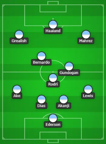4-3-3 Manchester City Predicted Lineup Vs AFC Bournemouth
