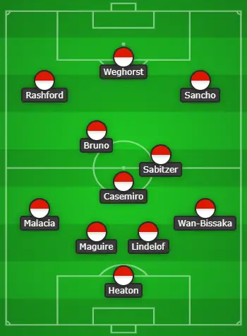 4-3-3 Manchester United Predicted Lineup Vs West Ham United