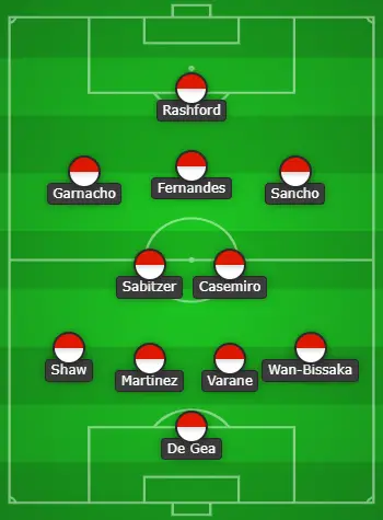 4-2-3-1 Manchester United Predicted XI Vs Real Betis