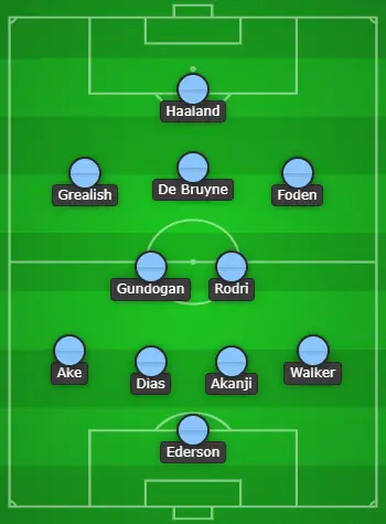 4-2-3-1 Manchester City Predicted XI Vs RB Leipzig