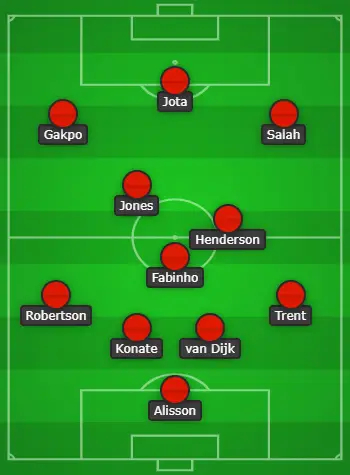 4-3-3 Liverpool Predicted Lineup Vs Nottingham Forest