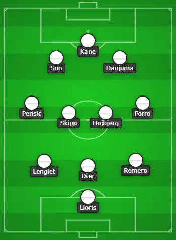 3-4-3 Tottenham Hotspur Predicted Lineup Vs Newcastle United