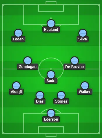 4-3-3 Manchester City Predicted XI Vs Fulham