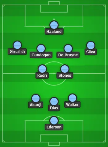 3-2-4-1 Manchester City Predicted XI Vs Real Madrid